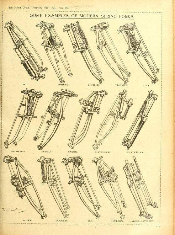 Motorcycle fork types 1921